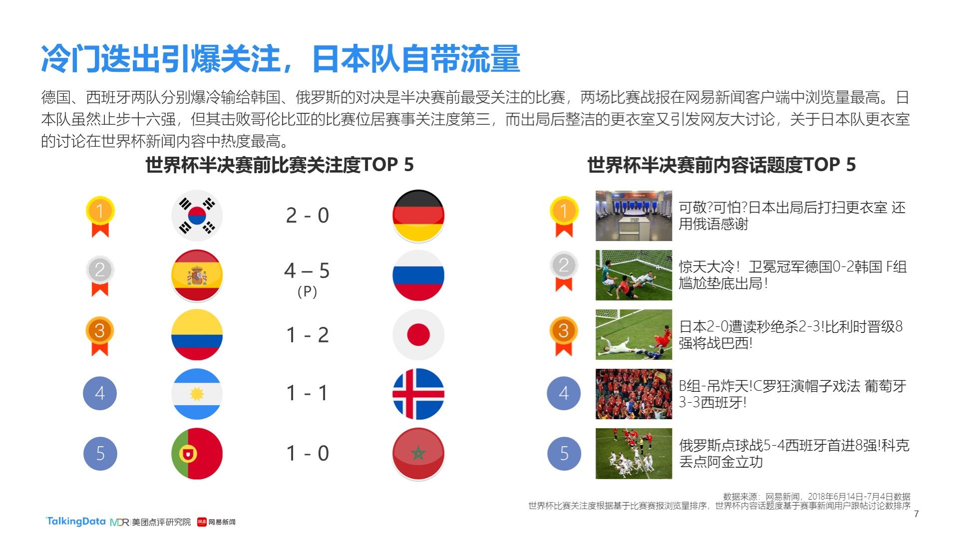 回合中